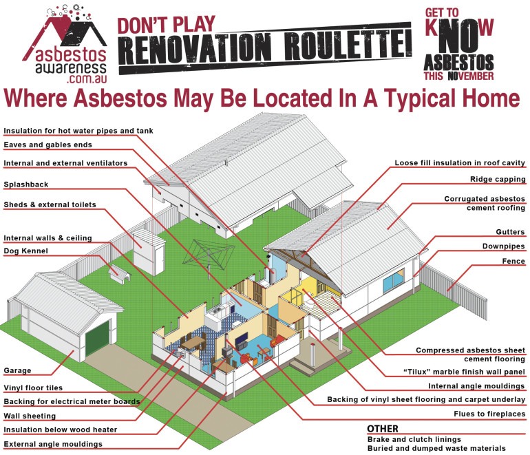 Where Asbestos May Be Located In A Typical Home